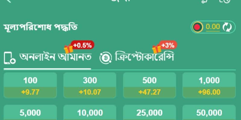 77BD-এর সদস্য হওয়ার জন্য প্রয়োজনীয় শর্তাবলী